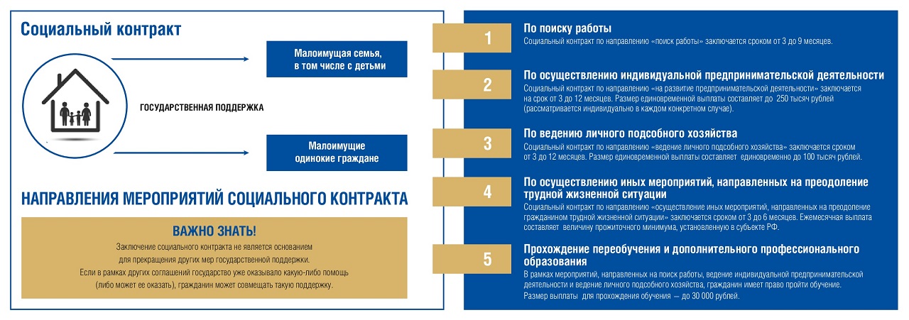 Национальный контракт проект социальный