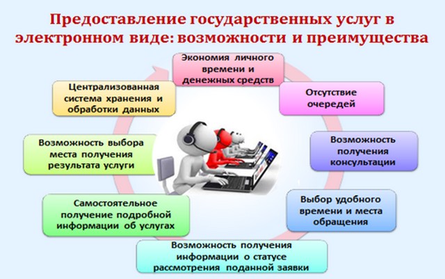 Информация от 27 ноября 2015 г.